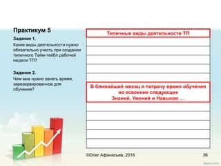 Практикум 5 Типичные виды деятельности ТП
В ближайший месяц я потрачу время обучения
на освоение следующих
Знаний, Умений и Навыков …
Задание 1.
Какие виды деятельности нужно
обязательно учесть при создании
типичного Тайм-тейбл рабочей
недели ТП?
Задание 2.
Чем мне нужно занять время,
зарезервированное для
обучения?
36©Олег Афанасьев, 2016
 