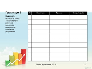 Практикум 5
Задание 3.
Выпишите своих
«похитителей»
рабочего
времени и
определите
спосбы их
устранения
37©Олег Афанасьев, 2016
№ Похитители Причины Методы борьбы
 