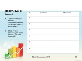 Практикум 8
Задание 1.
1. Перечислите Цели
визита в
определенной нами
последовательност
и (по памяти)
2. Обоснуйте их
важность для своей
работы (для чего
они нужны…)
57©Олег Афанасьев, 2016
№ Цели визита Обоснование
1
2
3
4
5
6
 