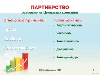 6©Олег Афанасьев, 2016
 