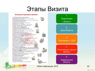 Этапы Визита
62©Олег Афанасьев, 2016
 