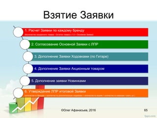 Взятие Заявки
65
1. Расчет Заявки по каждому бренду
(Количество проданного товара - Остаток товара х 1,5 = Основная Заявка)
2. Согласование Основной Заявки с ЛПР
3. Дополнение Заявки Ходовками (по Гитаре)
4. Дополнение Заявки Акционным товаром
5. Дополнение заявки Новинками
6. Утверждение ЛПР итоговой Заявки
(количество по брендам + количество по дополнительным «ходовкам» + количество по акциям + количество по новинкам = всего, шт.)
©Олег Афанасьев, 2016
 