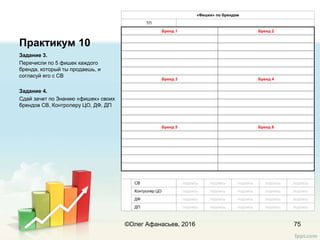 Практикум 10
Задание 3.
Перечисли по 5 фишек каждого
бренда, который ты продаешь, и
согласуй его с СВ
Задание 4.
Сдай зачет по Знанию «фишек» своих
брендов СВ, Контролеру ЦО, ДФ, ДП
75
«Фишки» по брендам
ТП
Бренд 1 Бренд 2
Бренд 3 Бренд 4
Бренд 5 Бренд 6
СВ подпись подпись подпись подпись подпись
Контролер ЦО подпись подпись подпись подпись подпись
ДФ подпись подпись подпись подпись подпись
ДП подпись подпись подпись подпись подпись
©Олег Афанасьев, 2016
 