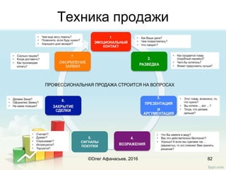 Техника продажи
82
5.
СИГНАЛЫ
ПОКУПКИ
©Олег Афанасьев, 2016
 