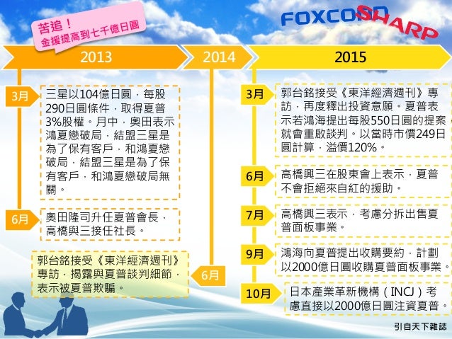 鴻夏戀案例研析