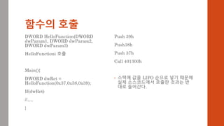 함수의 호출
DWORD HelloFunction(DWORD
dwParam1, DWORD dwParam2,
DWORD dwParam3)
HelloFunctioni 호출
Main(){
DWORD dwRet =
HelloFunction(0x37,0x38,0x39);
If(dwRet)
//….
}
Push 39h
Push38h
Push 37h
Call 401300h
• 스택에 값을 LIFO 순으로 넣기 떄문에
실제 소스코드에서 호출한 것과는 반
대로 들어간다.
 