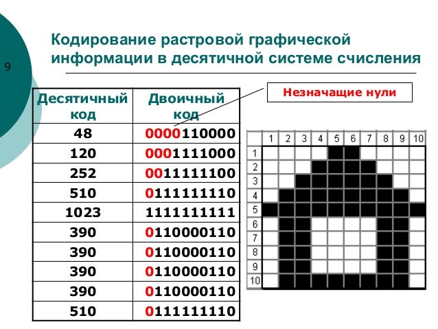Кодирование акпп 09g