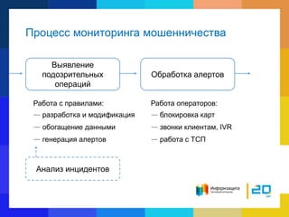 Процесс мониторинга мошенничества
Выявление
подозрительных
операций
Обработка алертов
Работа с правилами:
— разработка и модификация
— обогащение данными
— генерация алертов
Работа операторов:
— блокировка карт
— звонки клиентам, IVR
— работа с ТСП
Анализ инцидентов
 