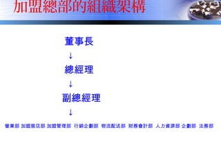 加盟總部的組織架構
 
董事長
↓
總經理
↓
副總經理
↓
營業部 加盟展店部 加盟管理部 行銷企劃部 物流配送部 財務會計部 人力資源部 企劃部 法務部
 