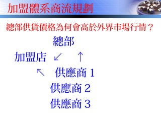 加盟體系商流規劃
總部供貨價格為何會高於外界市場行情？
總部
加盟店 ↙ ↑
↖ 供應商 1
供應商 2
供應商 3
 