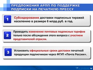 14
1 Субсидирование доставки подписных тиражей
населению в размере 6 млрд.руб. в год.
Проводить изменение почтовых подписных тарифов
только после обсуждения этого вопроса с участием
представителей отрасли.
Установить официальные сроки доставки печатной
продукции подписчикам через ФГУП «Почта России».
2
3
 