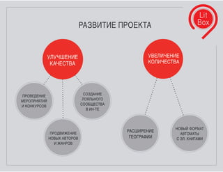 Финал спецпроекта Vector + Realogic. «Библиотека в метро»