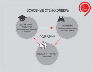 Финал спецпроекта Vector + Realogic. «Библиотека в метро»
