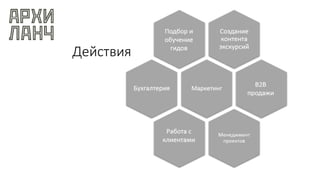 Действия
 