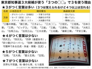 東京都知事選３大候補が使う ３つの で３を使う理由は
