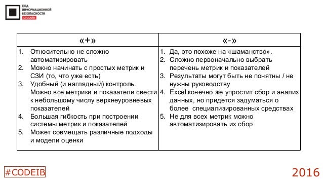 online практикум по основам программирования в среде turbo pascal 70