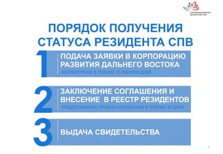 ПОРЯДОК ПОЛУЧЕНИЯ
СТАТУСА РЕЗИДЕНТА СПВ
1
3
ПОДАЧА ЗАЯВКИ В КОРПОРАЦИЮ
РАЗВИТИЯ ДАЛЬНЕГО ВОСТОКА
2
РАССМОТРЕНИЕ В ТЕЧЕНИЕ 15 РАБОЧИХ ДНЕЙ
ЗАКЛЮЧЕНИЕ СОГЛАШЕНИЯ И
ВНЕСЕНИЕ В РЕЕСТР РЕЗИДЕНТОВ
ПРЕДОСТАВЛЕНИЕ ПРОЕКТА СОГЛАШЕНИЯ В ТЕЧЕНИЕ 30 ДНЕЙ
ВЫДАЧА СВИДЕТЕЛЬСТВА
5
 