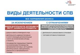 • ДОБЫЧА НЕФТИ И ПРИРОДНОГО ГАЗА
• ДЕЯТЕЛЬНОСТЬ АДМИНИСТРАТИВНАЯ
И СОПУТСТВУЮЩИЕ ДОПОЛНИТЕЛЬНЫЕ
УСЛУГИ (ЗА ИСКЛЮЧЕНИЕМ АРЕНДЫ
И ЛИЗИНГА)
• ПРОИЗВОДСТВО ПОДАКЦИЗНЫХ ТОВАРОВ,
ЗА ИСКЛЮЧЕНИЕМ ПРОИЗВОДСТВА
АВТОМОБИЛЕЙ ЛЕГКОВЫХ, МОТОЦИКЛОВ,
МОТОРНЫХ МАСЕЛ, АВИАЦИОННОГО,
ДИЗЕЛЬНОГО И АВТОМОБИЛЬНОГО
ТОПЛИВА
• ДЕЯТЕЛЬНОСТЬ ФИНАНСОВАЯ И СТРАХОВАЯ
• ТОРГОВЛЯ ОПТОВАЯ И РОЗНИЧНАЯ
ВИДОВ ДЕЯТЕЛЬНОСТИ РЕЗИДЕНТОВ
НА КОТОРЫЕ НЕ РАСПРОСТРАНЯЮТСЯ
НАЛОГОВЫЕ ЛЬГОТЫ
ВИДЫ ДЕЯТЕЛЬНОСТИ СПВ
ЗА ИСКЛЮЧЕНИЕМ
ВСЕ НАПРАВЛЕНИЯ БИЗНЕСА
ВИДОВ ДЕЯТЕЛЬНОСТИ, КОТОРЫМИ НЕ
МОГУТ ЗАНИМАТЬСЯ РЕЗИДЕНТЫ
С ОГРАНИЧЕНИЯМИ
8
 