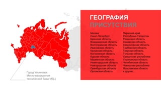 ГЕОГРАФИЯ
ПРИСУТСТВИЯ
Москва
Санкт-Петербург
Брянская область
Владимирская область
Волгоградская область
Ивановская область
Калужская область
Костромская область
Курская область
Мурманская область
Нижегородская область
Новгородская область
Оренбургская область
Орловская область
Пермский край
Республика Татарстан
Рязанская область
Самарская область
Свердловская область
Тамбовская область
Тверская область
Тульская область
Удмуртская республика
Ульяновская область
Челябинская область
Чувашская республика
Ярославская область
и другие…Город Ульяновск
Место нахождения
технической базы МДЦ
 