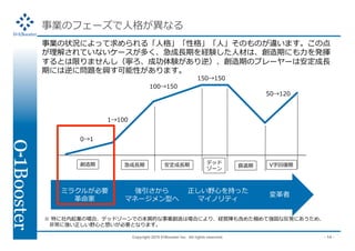 Copyright 2015 01Booster Inc. All rights reserved. - 14 -
事業のフェーズで⼈格が異なる
事業の状況によって求められる「⼈格」「性格」「⼈」そのものが違います。この点
が理解されていないケースが多く、急成⻑期を経験した⼈材は、創造期にも⼒を発揮
するとは限りませんし（寧ろ、成功体験があり逆）、創造期のプレーヤーは安定成⻑
期には逆に問題を興す可能性があります。
0→1
1→100
100→150
150→150
50→120
創造期 急成⻑期 安定成⻑期 デッド
ゾーン
衰退期 V字回復期
ミラクルが必要
⾰命家
強引さから
マネージメン型へ
正しい野⼼を持った
マイノリティ
変⾰者
※ 特に社内起業の場合、デッドゾーンでの本質的な事業創造は場合により、経営陣も含めた極めて強固な反発にあうため、
 ⾮常に強い正しい野⼼と想いが必要となります。
 