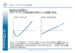 Copyright 2015 01Booster Inc. All rights reserved. - 4 -
スタートアップとは何か
Startupとは何か？
スタートアップは急成⻑を⽬的とした組織である。
スタートアップ スモールビジネス
スタートアップのやること（アイデア）は狂っている。そうしなければ、合理的にメリット
のあることは⼤企業がやってしまうので勝てない。スタートアップには不確実性が伴う（今
は⼩さいが将来⼤きく「なるかも知れない」ビジネスに⼿をだす）。このため、様々な施策
を⾼速で試す必要がある。
 