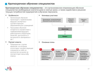 13
Краткосрочное обучение специалистов
Краткосрочное обучение специалистов – это организованное опережающее обучение
специалистов необходимым компетенциям в сжатые сроки, а также содействие в решении
текущих потребностей предприятий в обучении персонала.
 Ключевые участники Особенности
• Организация обучения
происходит с привлечением
ведущих экспертов и
соответствующих
образовательных учреждений
• Программа обучения
готовится в соответствии с
требованиями будущего
работодателя (территория,
качество, доступность и
актуальность материала и
др.)
 Портрет клиента
• Предприятие с пулом
вакансий, по которым
отсутствуют соответствующие
специалисты либо их
количество на рынке не
соответствует масштабу
спроса
 Основные этапы
Формирование и
согласование
технического
задания с
предприятием-
заказчиком
Подбор
организаций и
экспертов по
обучению
Согласование
формы и
программы
обучения
1 2 3
Клиент
Агентство
Организации, осуществляющие
образовательную деятельность
Внешние
эксперты /
Тренеры
Субъекты
ДФО
Подписание
договора и
реализация
утвержденной
программы
обучения
4
 