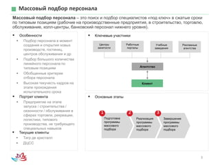 3
 Ключевые участники
Массовый подбор персонала
Массовый подбор персонала – это поиск и подбор специалистов «под ключ» в сжатые сроки
по типовым позициям (рабочие на производственные предприятия, в строительство, торговлю,
обслуживание, колл-центры, банковский персонал нижнего уровня).
 Текущие клиенты
• Тигр де кристалл
• ДЦСС
 Особенности
• Подбор персонала в момент
создания и открытия новых
производств, гостиниц,
центров обслуживания и др.
• Подбор большого количества
линейного персонала по
типовым позициям
• Обобщенные критерии
отбора персонала
• Высокая текучесть кадров на
этапе прохождения
испытательного срока
 Портрет клиента
• Предприятие на этапе
запуска / строительства /
сезонности / обслуживания в
сферах торговли, рекреации,
логистики, типового
производства, не требующего
специальных навыков
 Основные этапы
Подготовка
программы
массового
подбора
Реализация
программы
массового
подбора
Завершение
программы
массового
подбора
1 2 3
Клиент
Агентство
Центры
занятости
Работные
порталы
Учебные
заведения
Рекламные
агентства
 