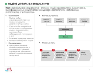 5
Подбор уникальных специалистов
Подбор уникальных специалистов – это поиск и подбор руководителей высшего звена,
квалифицированных специалистов и менеджеров в соответствии с необходимыми
компетенциями и требованиями.
 Ключевые участники Особенности
• Подбор требует
индивидуальной стратегии
поиска, мотивации и
удержания специалистов
• Строгий отбор кандидатов в
соответствии с требованиями
клиента (многоэтапность
системы отбора,
собеседований, тестирования
и др.)
• Возможны единичные вакансии
• Оптимальная текучесть кадров
 Портрет клиента
• Предприятие на любом
производственном этапе, с
потребностью в ключевых
специалистах, обладающих
редкой / специализированной
экспертизой
 Основные этапы
Подготовка
программы
профильного
подбора
Реализация
программы
профильного
подбора
Завершение
программы
профильного
подбора
1 2 3
Клиент
Агентство
Работные
порталы
Учебные
заведения
Рекламные
агентства
Агентства по
подбору
Запрос
качества
4
 