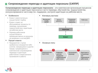 7
Сопровождение переезда и адаптации персонала (САППР)
Сопровождение переезда и адаптации персонала – это комплексная организация процессов
сопровождения и адаптации персонала в части переезда, обустройства, трудоустройства,
консультирования в части мер гос. поддержки, контроля адаптации на рабочем месте.
 Ключевые участники Особенности
• Клиент самостоятельно
осуществляет подбор
• Клиент отдает на
обслуживание процессы по
переезду, организации
трудоустройства и адаптации
на рабочем месте
• Переезд работников
осуществляется
преимущественно из регионов,
не входящих в состав ДФО
 Портрет клиента
• Предприятие с пулом
одобренных кандидатов либо
штатом, находящимся в другом
городе, нуждающееся в
комплексном сопровождении
переезда и адаптации
работников в новом регионе
проживания и работы
 Основные этапы
Информа-
ционная
поддержка
переезжающих
работников
Организация
переезда
1 2 3
Клиент
Агентство
Внутренняя
служба
САППР
Центры
занятости
Специализи-
рованные
подрядчики
Работники
Адаптация и
сопровожде-
ние
переехавших
работников
4
Предпроектная
подготовка
 