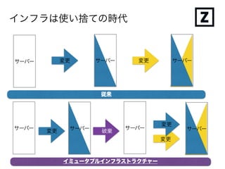 メリット
・状態への依存がなく確実にセットアップ
・全てのサーバーを同じ状態にできる
・テストとの親和性が高い
・運用自動化が促進される
・他にも、脆弱性への対処
 