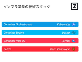 OpenStack×Kubernetes
kubernetes cluster
kubernetes cluster
CaaS
ユー
ザ
kubernetes cluster
master
master
master
worker
worker
worker
worker
生成
削除
スケール
open
stack
LB Storage
LBLB StorageStorage
生成
削除
アップデート
スケール
 