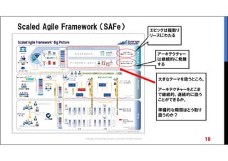 Scaled Agile Framework （SAFe）
18Copyright 2016 Synergy Research Corporation, All rights reserved.
大きなテーマを扱うところ。
アーキテクチャーをどこま
で継続的、連続的に扱う
ことができるか。
準備的な期間はどう取り
扱うのか？
エピックは複数リ
リースにわたる
アーキテクチャー
は継続的に発展
する
 