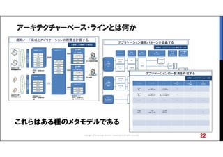 アーキテクチャーベース・ラインとは何か
22Copyright 2016 Synergy Research Corporation, All rights reserved.
これらはある種のメタモデルである
 