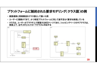 プラットフォームに制約された要求モデリング（クラス図）の例
• 画面遷移と情報構造をクラス図として描いた例
• ユーザーに理解ができて、かつ特定プラットフォームに対して過不足なく要求を表現している
• クラスは、ユーザーがブラウザ上で閲覧するWEBページであり、ショッピングページのサブクラスは、
実装上で、必ずJSPとコントローラクラスに対応する
Copyright 2016 Synergy Research Corporation, All rights reserved.
29
 