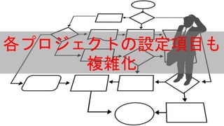 各プロジェクトの設定項目も
複雑化
 