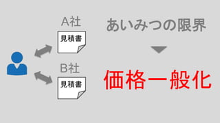 見積書
見積書 価格一般化
A社
B社
あいみつの限界
 