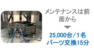 メンテナンスは前
面から
25,000台/１名
パーツ交換15分
 