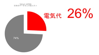 電気代
Yahoo! JAPAN
日本のデータセンタ総コスト
26%
74%
 