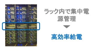ラック内で集中電
源管理
高効率給電
 