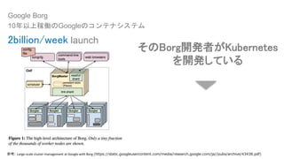 そのBorg開発者がKubernetes
を開発している
Google Borg
10年以上稼働のGoogleのコンテナシステム
2billion/week launch
参考: Large-scale cluster management at Google with Borg (https://static.googleusercontent.com/media/research.google.com/ja//pubs/archive/43438.pdf)
 