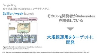 そのBorg開発者がKubernetes
を開発している
Google Borg
10年以上稼働のGoogleのコンテナシステム
2billion/week launch
参考: Large-scale cluster management at Google with Borg (https://static.googleusercontent.com/media/research.google.com/ja//pubs/archive/43438.pdf)
大規模運用をターゲットに
開発
 