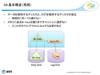 Copyright©2016 NTT corp. All Rights Reserved.
DB 基本構造（再掲）
• データを保持するディスクと、ログを保持するディスクがある
• 物理的に同一でも構わない
• メモリにあるB+ treeは飽く...