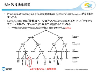 Copyright©2016 NTT corp. All Rights Reserved.
リカバリ技法生態図
• Principles of Transaction-Oriented Database Recovery[1983 Theo et al.]が良くまと
まってる
• Force/Stealの他に「複数のページ書き込みをAtomicにやるか？」と「どうやっ
てチェックポイントするか？」の観点で分類するとこうなる
• ￢Atomic/Steal/￢Force/fuzzyの組み合わせがのちのARIES
ARIESはここからの発展形
 
