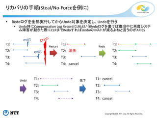 Copyright©2016 NTT corp. All Rights Reserved.
リカバリの手順(Steal/No-Forceを例に)
• Redoログを全部実行してからUndo対象を決定し、Undoを行う
• Undo時にCompensation Log Record(CLR)というRedoログを書けば復旧中に再度システ
ム障害が起きた際にCLRまでRedoすればUndoのコストが減るよねと言うのがARIES
T1:
T2:
T3:
T4:
Restart
T1:
T2: 消失
T3:
T4: cancel
T1:
T2:
T3:
T4:
Redo
Undo T1:
T2:
T3:
T4:
完了 T1: cancel
T2:
T3:
T4: cancel
 