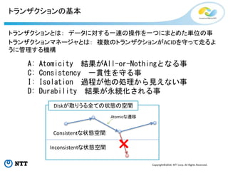 Copyright©2016 NTT corp. All Rights Reserved.
トランザクションの基本
トランザクションとは： データに対する一連の操作を一つにまとめた単位の事
トランザクションマネージャとは： 複数のトランザクションがACIDを守って走るよ
うに管理する機構
A: Atomicity 結果がAll-or-Nothingとなる事
C: Consistency 一貫性を守る事
I: Isolation 過程が他の処理から見えない事
D: Durability 結果が永続化される事
Consistentな状態空間
Inconsistentな状態空間
Diskが取りうる全ての状態の空間
Atomicな遷移
 