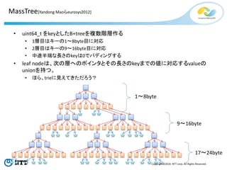 Copyright©2016 NTT corp. All Rights Reserved.
• uint64_t をkeyとしたB+treeを複数階層作る
• 1層目はキーの1～8byte目に対応
• 2層目はキーの9～16byte目に対応
• 中途半端な長さのkeyは0でパディングする
• leaf nodeは、次の層へのポインタとその長さのkeyまでの値に対応するvalueの
unionを持つ。
• ほら、trieに見えてきただろう？
1～8byte
9～16byte
17～24byte
MassTree[Yandong Maoらeurosys2012]
 
