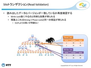 Copyright©2016 NTT corp. All Rights Reserved.
Siloトランザクション(Read Validation)
Read-Set
name version value
x 34 9
y 22 45
Write-Set
name version value
k 34 81
v 24 59
• 読み出したデータとバージョンが一致しているか再度確認する
• Write Lock後にやるのと同様な効果が得られる
• 理論上これはStrong 2 Phase Lockと同一の保証が得られる
• SS2PLよりは弱いが問題ない
 