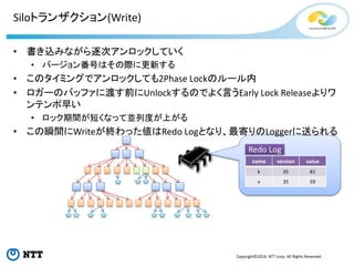 Copyright©2016 NTT corp. All Rights Reserved.
Siloトランザクション(Write)
Redo Log
name version value
k 35 81
v 35 59
• 書き込みながら逐次アンロックしていく
• バージョン番号はその際に更新する
• このタイミングでアンロックしても2Phase Lockのルール内
• ロガーのバッファに渡す前にUnlockするのでよく言うEarly Lock Releaseよりワ
ンテンポ早い
• ロック期間が短くなって並列度が上がる
• この瞬間にWriteが終わった値はRedo Logとなり、最寄りのLoggerに送られる
 