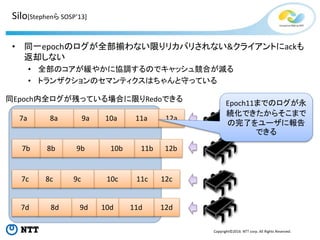 Copyright©2016 NTT corp. All Rights Reserved.
• 同一epochのログが全部揃わない限りリカバリされない&クライアントにackも
返却しない
• 全部のコアが緩やかに協調するのでキャッシュ競合が減る
• トランザクションのセマンティクスはちゃんと守っている
同Epoch内全ログが残っている場合に限りRedoできる
Silo[Stephenら SOSP’13]
12a
12b
12c
12d11d10d9d8d
11c
7d
11b10b9b8b7b
11a10a9a8a7a
10c9c8c7c
Epoch11までのログが永
続化できたからそこまで
の完了をユーザに報告
できる
 