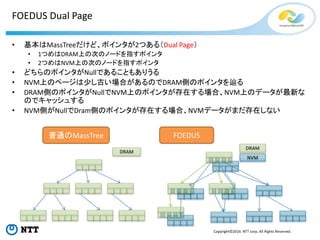 Copyright©2016 NTT corp. All Rights Reserved.
FOEDUS Dual Page
• 基本はMassTreeだけど、ポインタが2つある（Dual Page）
• 1つめはDRAM上の次のノードを指すポインタ
• 2つめはNVM上の次のノードを指すポインタ
• どちらのポインタがNullであることもありうる
• NVM上のページは少し古い場合があるのでDRAM側のポインタを辿る
• DRAM側のポインタがNullでNVM上のポインタが存在する場合、NVM上のデータが最新な
のでキャッシュする
• NVM側がNullでDram側のポインタが存在する場合、NVMデータがまだ存在しない
普通のMassTree FOEDUS
DRAM
NVM
DRAM
 